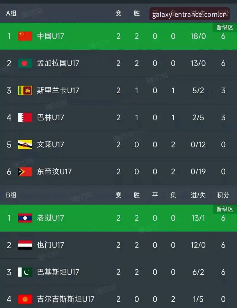 银河娱乐怎么样对比 揭秘U17世界杯抽签背后的真相:中国足球小将的生死局与银河娱乐平台的深度解析